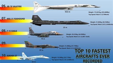 fastest older planes that are affordable
